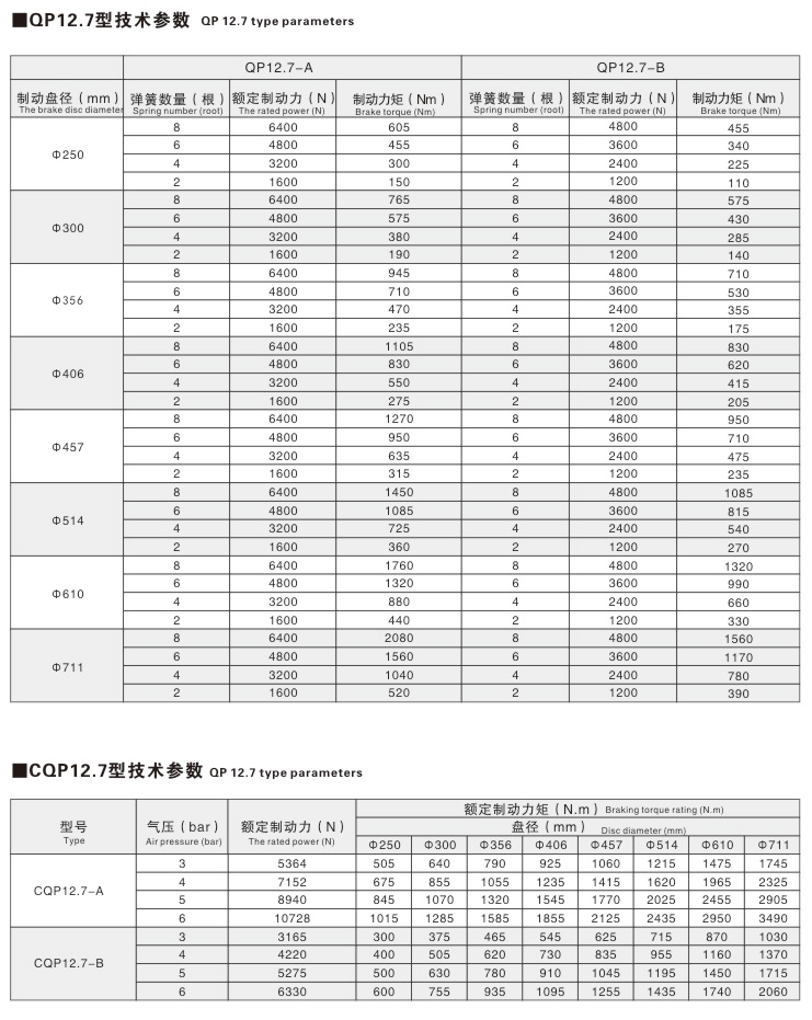 QP、CQP系列氣動鉗盤式制動器03