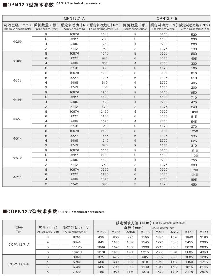 QP、CQP系列氣動鉗盤式制動器06